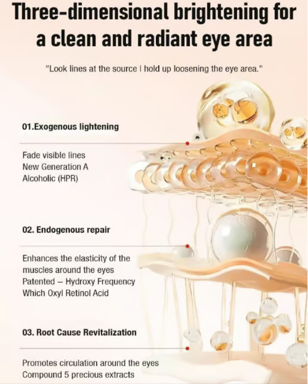 Anti-Wrinkle Firming Eye Serum