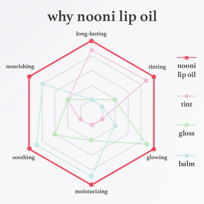 Korean Hydrating Lip Stain Oil